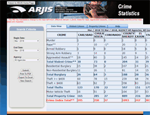 Tablet Screenshot of crimestats.arjis.org